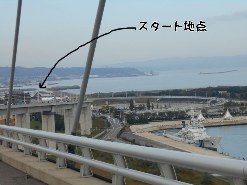 スタート地点に向けて