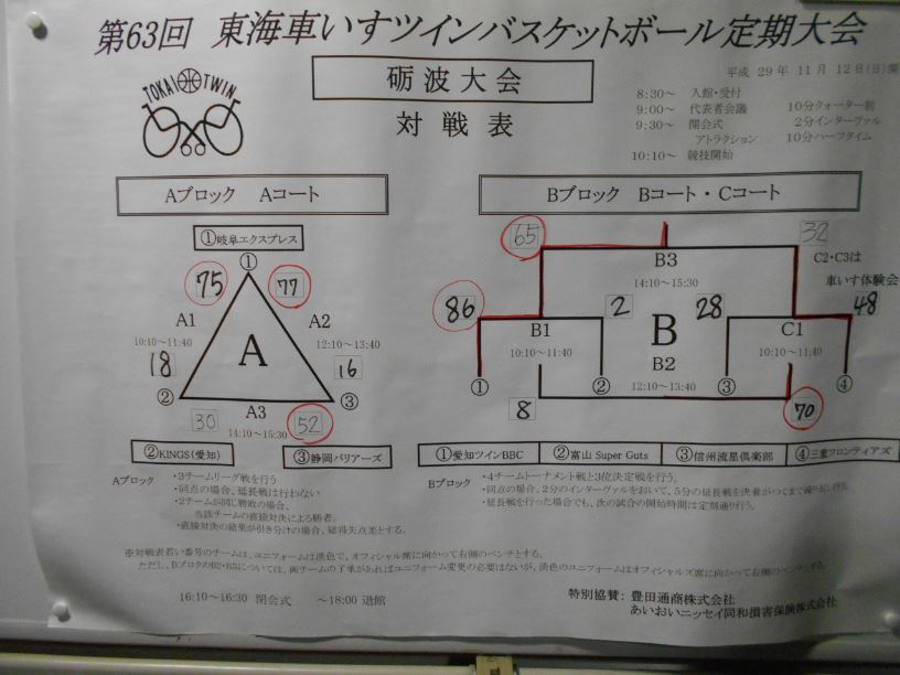 試合結果